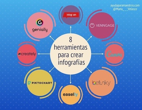 8 herramientas para crear infografías | TIC & Educación | Scoop.it