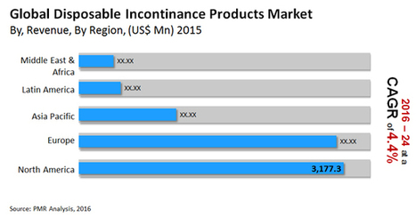 incontinence garments