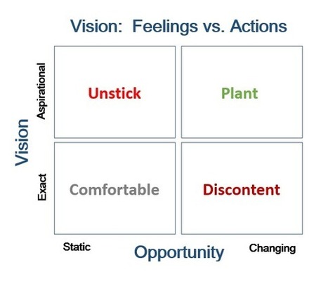 What Does Your Vision Incite? | Personal Branding & Leadership Coaching | Scoop.it