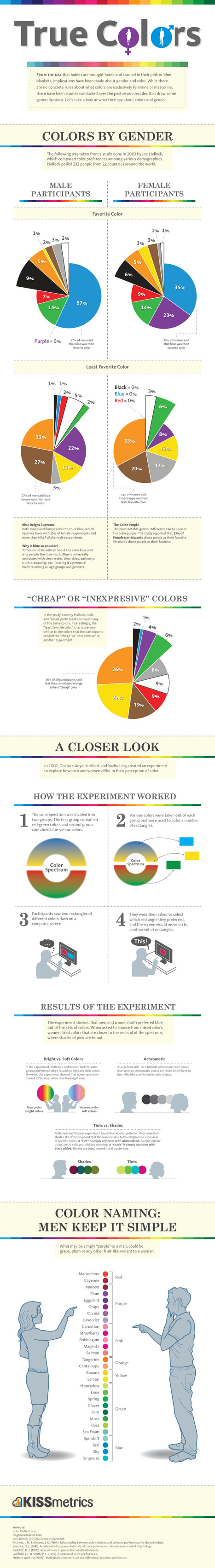 Color Is Master Of Us All: Color Preference By Gender [Infographic] | Rapid eLearning | Scoop.it