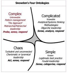 The Startup Process | Del-iberations | Art of Hosting | Scoop.it