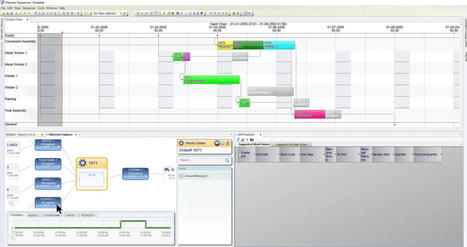 The Best Production Planning & Scheduling Software Solution for Manufacturers | Production planning and scheduling | Scoop.it