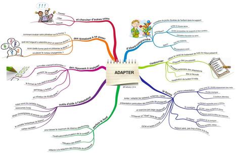 Cartes Mentales Page 116 Scoop It