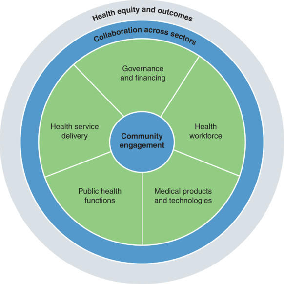 Health systems resilience in managing the COVID...