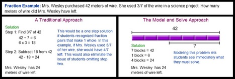 Thinking Blocks - Model and Solve Math Word Problems | Math, Technology and UDL:  Closing the Achievement Gap | Scoop.it