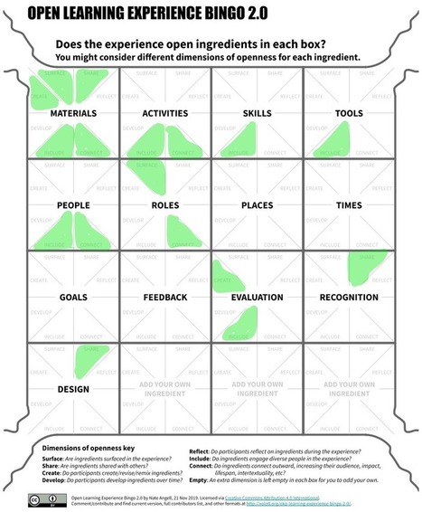 Open Learning Bingo: Zines as Open Pedagogy | Moodle and Web 2.0 | Scoop.it