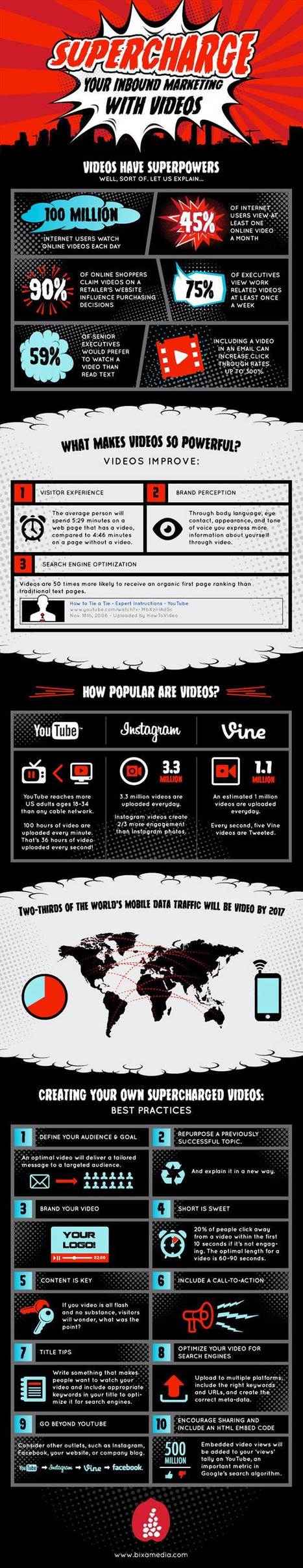 #Infographic: How to supercharge your inbound #marketing using videos - The Hub | Business Improvement and Social media | Scoop.it