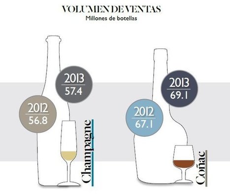 Moët Hennessy: la estrategia como valor para la marca - Forbes México | Logística y Procesos | Scoop.it