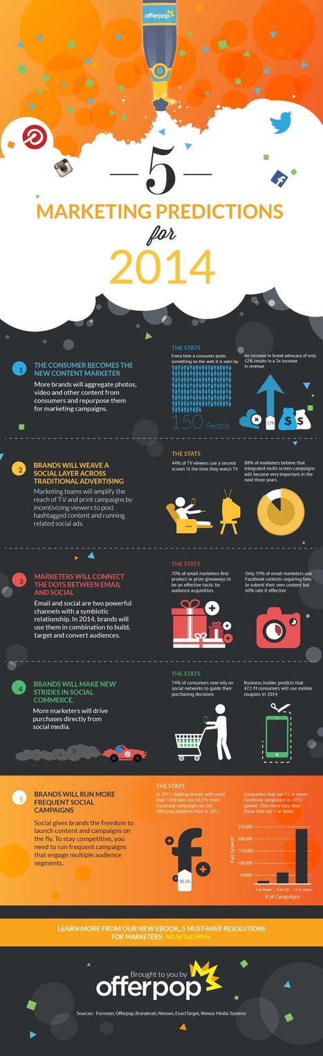 5 Social Marketing Predictions for 2014 [Infographic & Scenttrail Note] - Offerpop | Social marketing - Health Promotion | Scoop.it