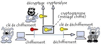 Cryptographie | S&eacute;curit&eacute; informatique | Scoop.it