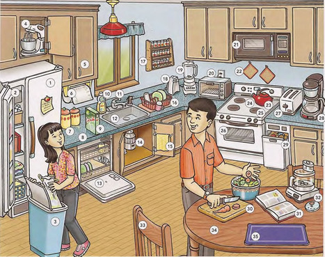 In The Kitchen Vocabulary Video With English Au