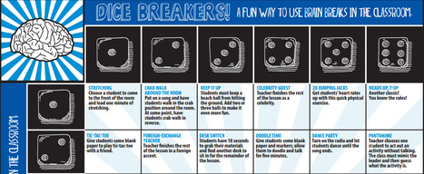 36 Brain Breaks for Students - Infographic | Professional Learning for Busy Educators | Scoop.it