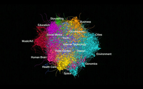 Mapping Ideas, Ted Talks & Buying Intent | BI Revolution | Scoop.it