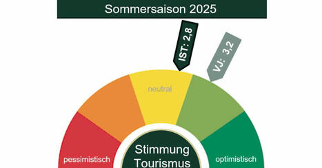 Bilan estival positif pour le tourisme suisse | (Macro)Tendances Tourisme & Travel | Scoop.it