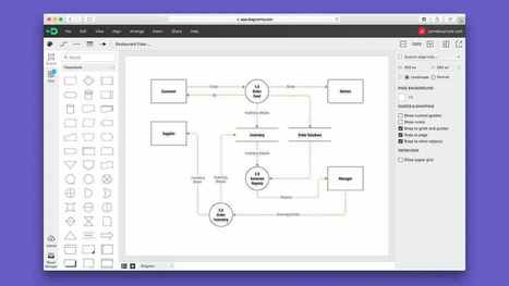 5 outils pour réaliser un diagramme en ligne • | Cartes mentales, cartes heuristiques | Scoop.it