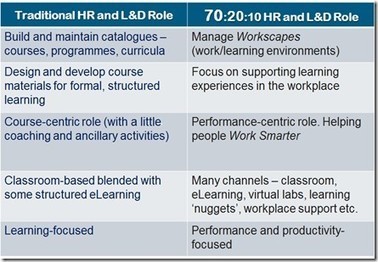 Seis tendencias para la  formación corporativa en 2025 ( y 2) | #HR #RRHH Making love and making personal #branding #leadership | Scoop.it