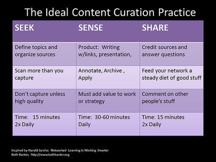 Teaching with Content Curation | 21st Century Learning and Teaching | Scoop.it