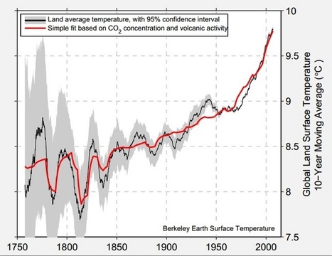 Climate Change Skeptic U-Turns And Says Warming Is Real And Humans Caused It | BeBetter | Scoop.it