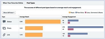 6 Facebook Marketing Tips for Managing Your Facebook Page | Latest Social Media News | Scoop.it