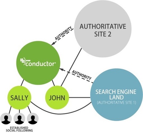 Authority Is The New Links: Reading Between The Lines Of Matt Cutts’ Guest Post Critique | Search Engine Optimization (SEO) Tips and Advice | Scoop.it