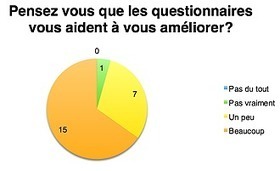 Améliorer les processus d’évaluation grâce aux TICE - Thèse | Boîte à outils numériques | Scoop.it