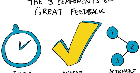 Feedback Should Be a Dialogue, Not a Monologue by @E_Sheninger | Education 2.0 & 3.0 | Scoop.it