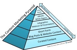 Content curation: A critical element in any content strategy | Power of Content Curation | Scoop.it