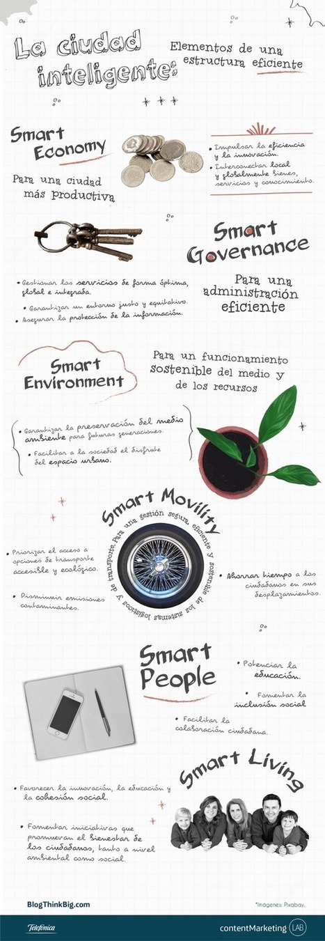 &iquest;En qu&eacute; &aacute;mbitos se dividen las Smart Cities? | tecno4 | Scoop.it