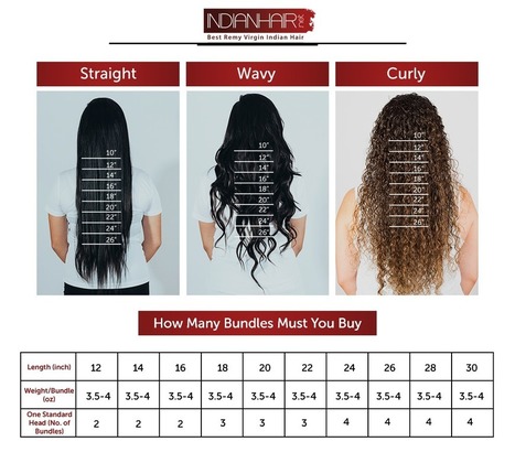 How Many Bundles Of Hair Must You Buy Indian