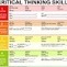 A Must Have Chart Featuring Critical Thinking Skills         ~          Educational Technology and Mobile Learning | gpmt | Scoop.it