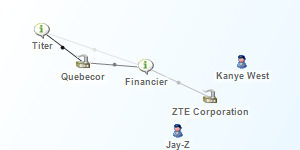 La croissance du PIB du secteur canadien des TIC d... - Silobreaker | business analyst | Scoop.it