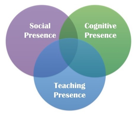 How to Humanize Your Online Class (Infographic and slideshow) | KILUVU | Scoop.it