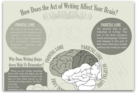 Infographic: How writing affects your brain | Education 2.0 & 3.0 | Scoop.it