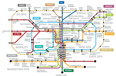 Free Gartner Research: Digital Marketing Transit Map | WHY IT MATTERS: Digital Transformation | Scoop.it