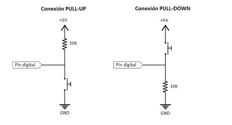 Conexiones PULL-UP y PULL-DOWN  | tecno4 | Scoop.it