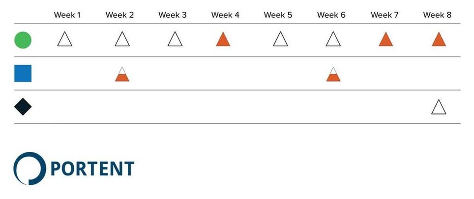 How to Create a Team-based Content Calendar | Marketing de contenidos, artículos seleccionados por Eva Sanagustin | Scoop.it