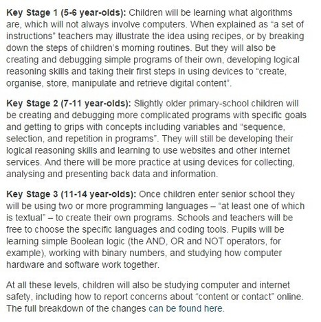 Coding at school: a parent's guide to England's new computing curriculum | 21st Century Learning and Teaching | Scoop.it