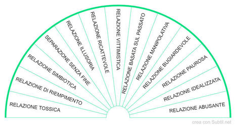 Che tipo di relazione ho? | Appunti di Cristalloterapia per le Griglie di Cristalli | Scoop.it
