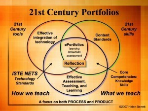 #3 What is the purpose of student e-portfolios? - Chip Houston | Digital Delights | Scoop.it