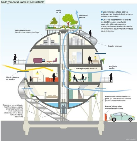 Des silos à pétroles bientôt transformés en logements écologiques ? | Immobilier | Scoop.it