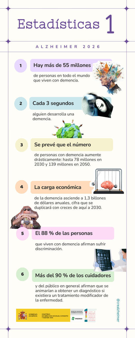 El alzh&eacute;imer en datos (1) | Alzheimer y m&aacute;s (Bolet&iacute;n n&ordm; 97) | Scoop.it