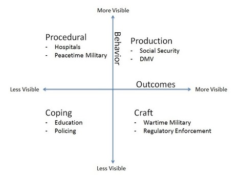 Overpowered Metrics Eat Underspecified Goals (via @ArneBab) | Evaluations, classements: mythes et réalités | Scoop.it