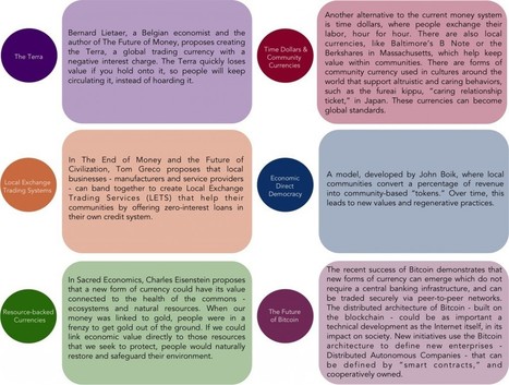 Toward Regenerative Society: Plan for Rapid Transition - Commons Transition Wiki | Peer2Politics | Scoop.it