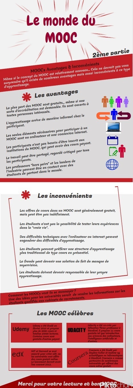 Infographie des MOOC en français : suite :-) | Innovation sociale | Scoop.it