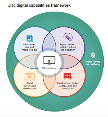 Jisc digital capabilities framework: The six elements defined | Digital Delights | Scoop.it