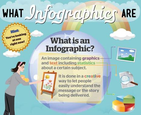 About Infographics — Infographic Labs | Public Relations & Social Marketing Insight | Scoop.it