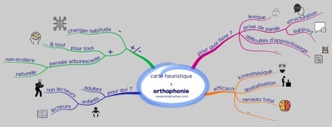 Carte heuristique  &  orthophonie mind map | Cartes mentales | Scoop.it