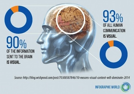 Can you cultivate critical thinking with infographics? - | Creative teaching and learning | Scoop.it