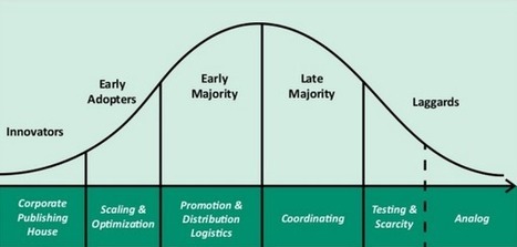 How to Assess Your Company’s Content Marketing Maturity | Content Marketing | Scoop.it