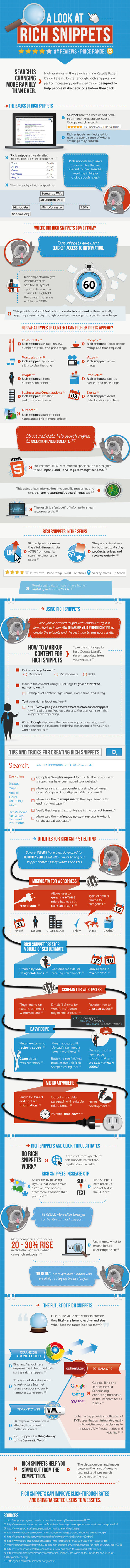 A Visual Guide to Rich Snippets | Time to Learn | Scoop.it